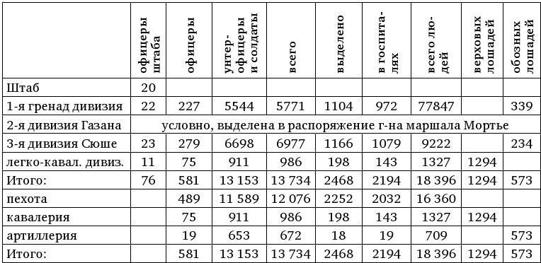 Армия Наполеона