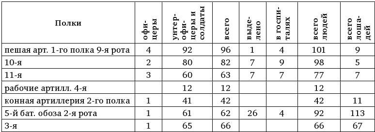 Армия Наполеона