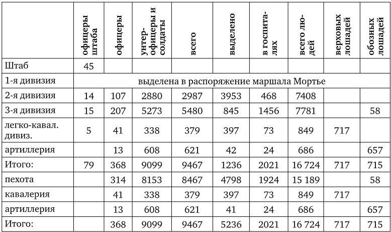 Армия Наполеона