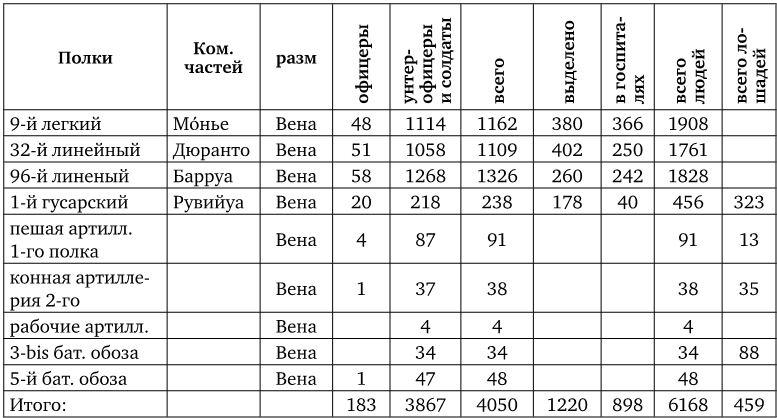 Армия Наполеона