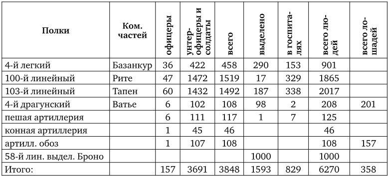 Армия Наполеона