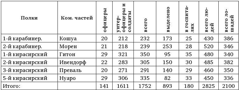 Армия Наполеона