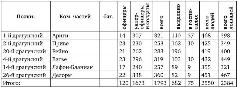 Армия Наполеона