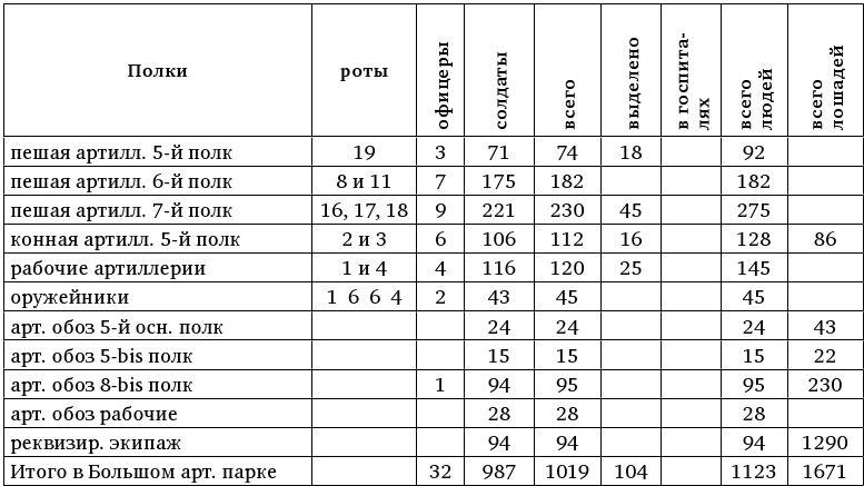 Армия Наполеона