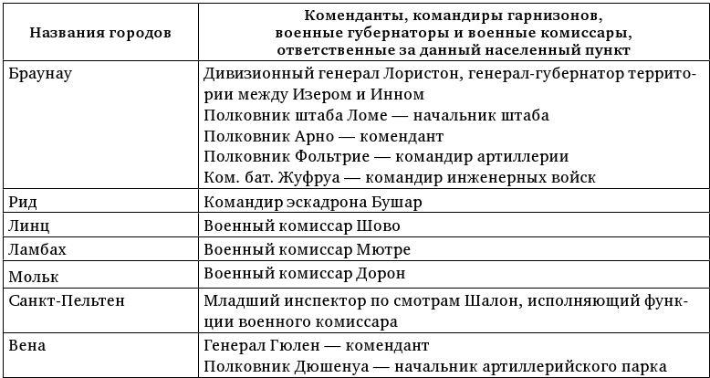 Армия Наполеона