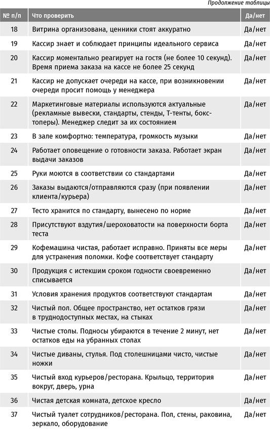 Бизнес в стиле «Макдоналдс». Как превратить вашу компанию в стабильно работающий механизм