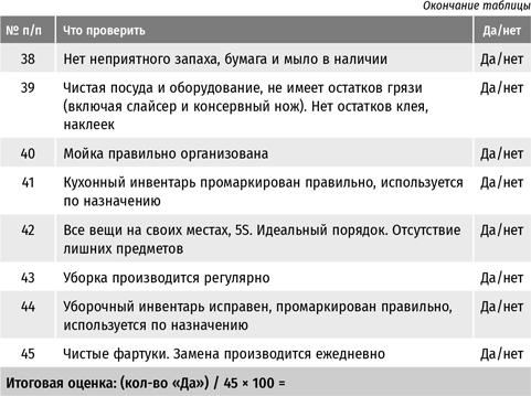 Бизнес в стиле «Макдоналдс». Как превратить вашу компанию в стабильно работающий механизм