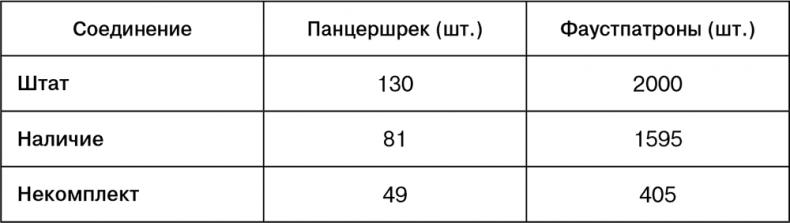 Июль 1944. Битва за Псков