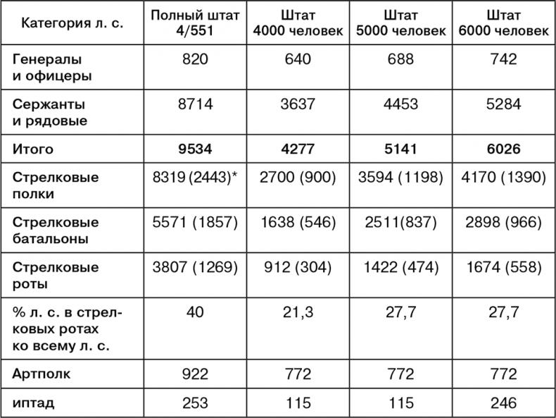 Июль 1944. Битва за Псков