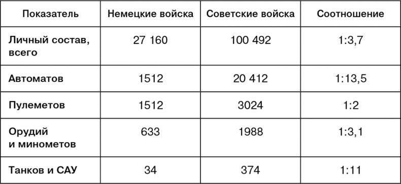 Июль 1944. Битва за Псков