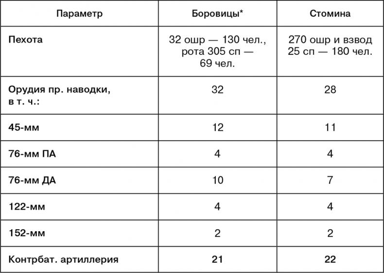 Июль 1944. Битва за Псков