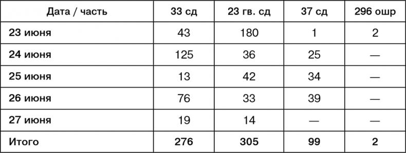 Июль 1944. Битва за Псков