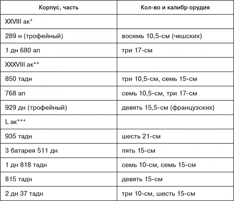 Июль 1944. Битва за Псков