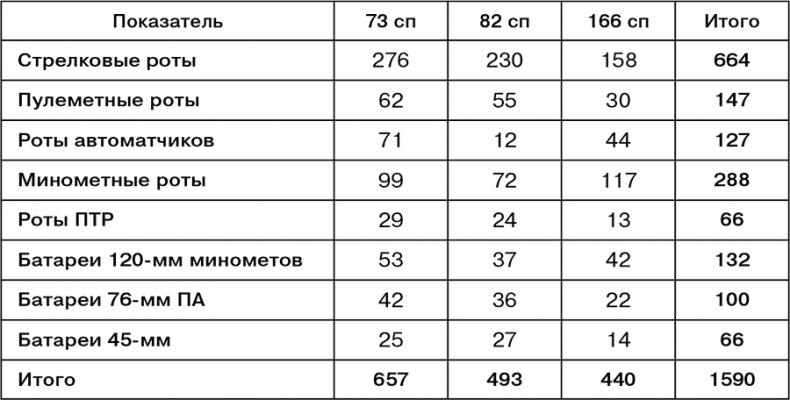 Июль 1944. Битва за Псков