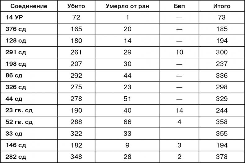 Июль 1944. Битва за Псков