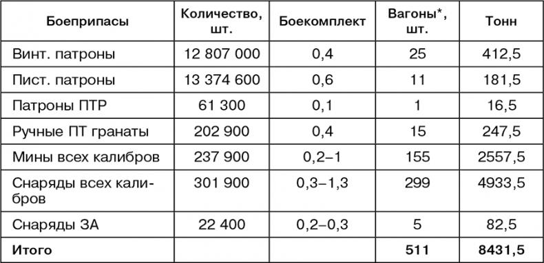 Июль 1944. Битва за Псков