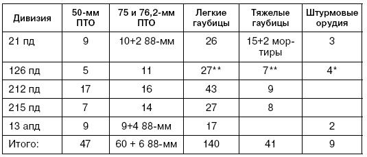 Битва за Псков. Апрель 1944