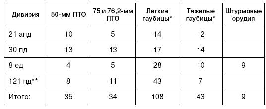 Битва за Псков. Апрель 1944