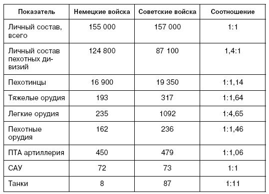 Битва за Псков. Апрель 1944