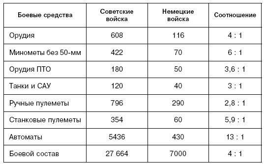 Битва за Псков. Апрель 1944