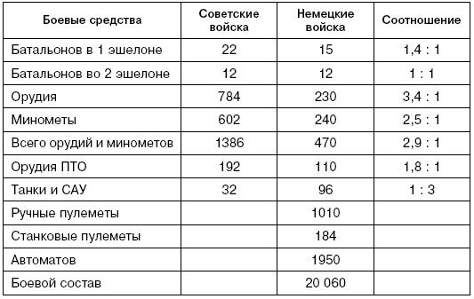 Битва за Псков. Апрель 1944