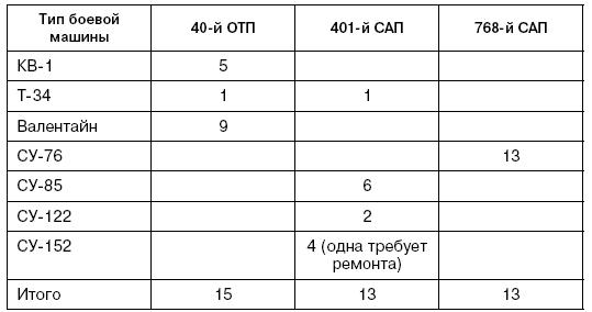 Битва за Псков. Апрель 1944