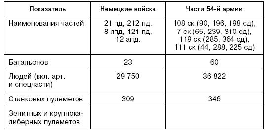 Битва за Псков. Апрель 1944