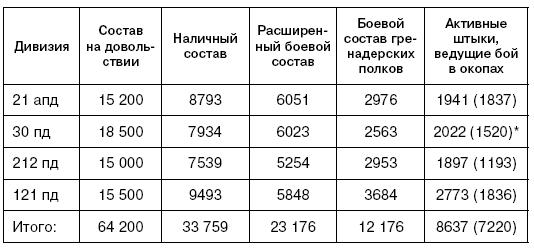 Битва за Псков. Апрель 1944