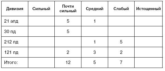 Битва за Псков. Апрель 1944