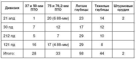 Битва за Псков. Апрель 1944