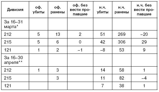 Битва за Псков. Апрель 1944