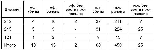 Битва за Псков. Апрель 1944