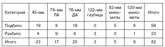 Битва за Псков. Апрель 1944