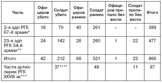 Битва за Псков. Апрель 1944