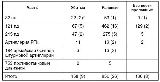 Битва за Псков. Апрель 1944