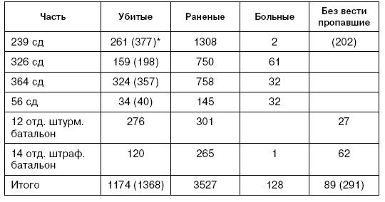 Битва за Псков. Апрель 1944