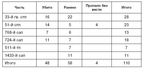 Битва за Псков. Апрель 1944