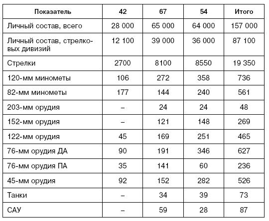 Битва за Псков. Апрель 1944