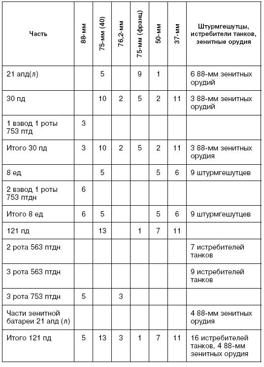 Битва за Псков. Апрель 1944