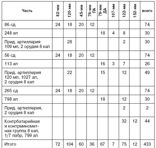 Битва за Псков. Апрель 1944