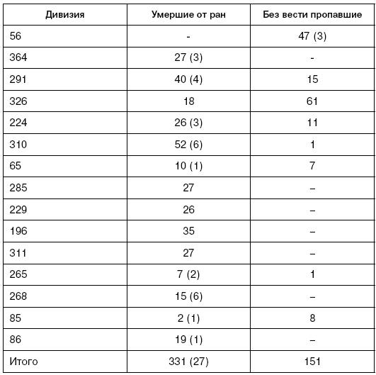 Битва за Псков. Апрель 1944