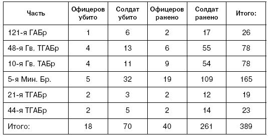 Битва за Псков. Апрель 1944