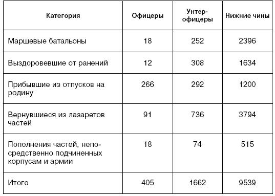 Битва за Псков. Апрель 1944