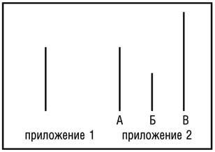 Искусство распознавать чушь. Как не дать ввести себя в заблуждение и принимать правильные решения