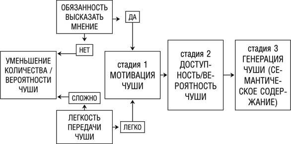 Искусство распознавать чушь. Как не дать ввести себя в заблуждение и принимать правильные решения