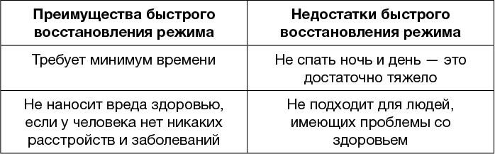 Всем спать! Как наладить сон и улучшить качество жизни