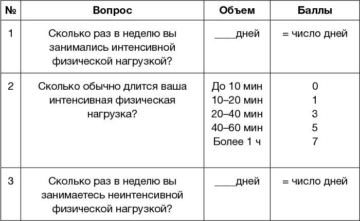 Всем спать! Как наладить сон и улучшить качество жизни