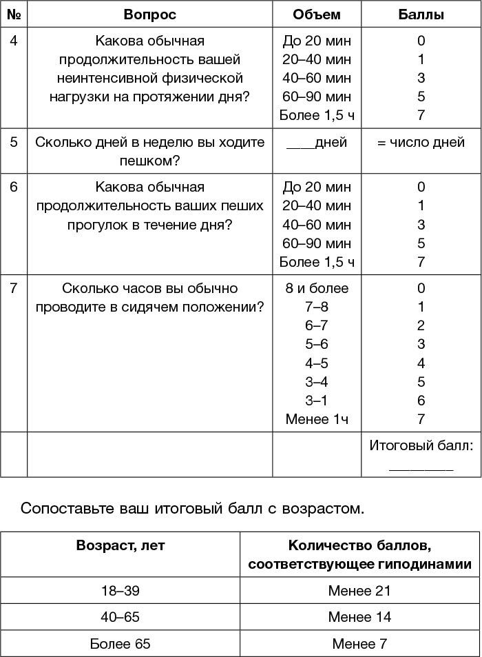 Всем спать! Как наладить сон и улучшить качество жизни