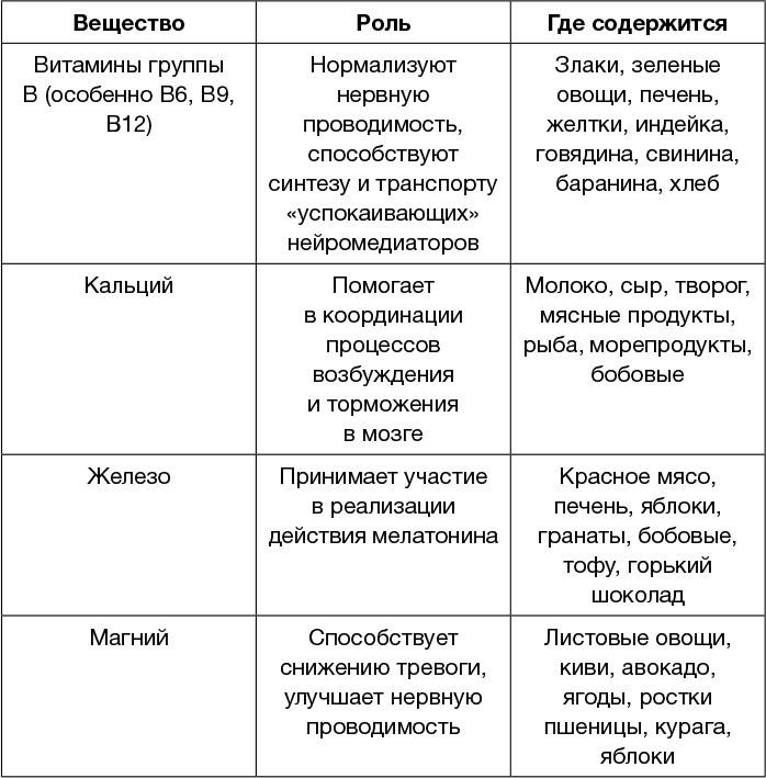 Всем спать! Как наладить сон и улучшить качество жизни