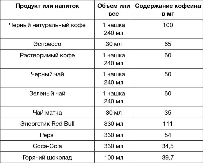 Всем спать! Как наладить сон и улучшить качество жизни